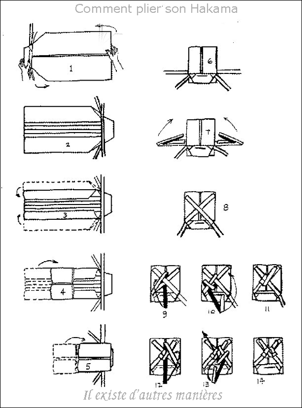 schéma présentant les étapes de pliage du hakama